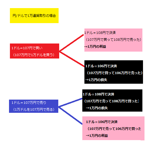 もってぃーのゲイスキャfxは稼げるの看板に偽りはない 長所短所や注意点は